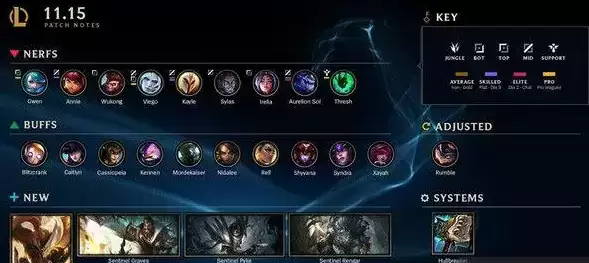 LOL11.15版本更新内容一览 英雄联盟11.15更新平衡改动说明