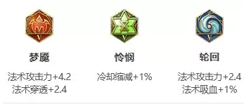 王者荣耀S24赛季不知火舞最强出装