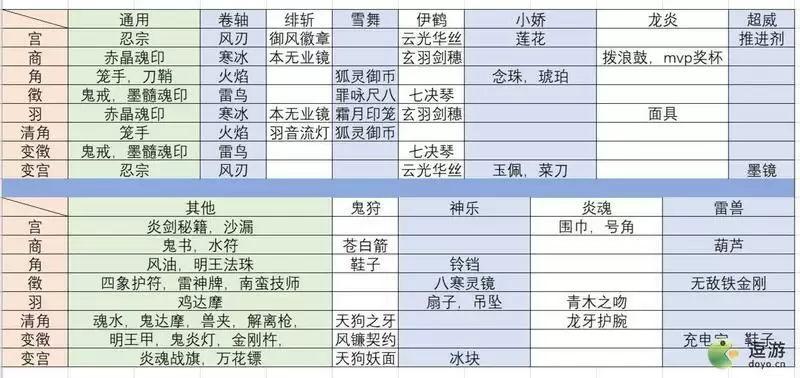 忍者必须死3三周年乐章碎片掉落一览