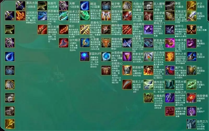 羁绊装备怎么合成_2 羁绊装备怎么合成