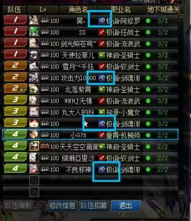 dnf协同输出是什么意思