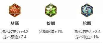 王者荣耀S24赛季貂蝉最强出装