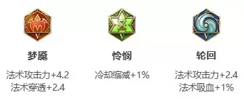 王者荣耀S24赛季钟馗最强出装