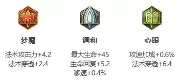 王者荣耀S24赛季西施最强出装