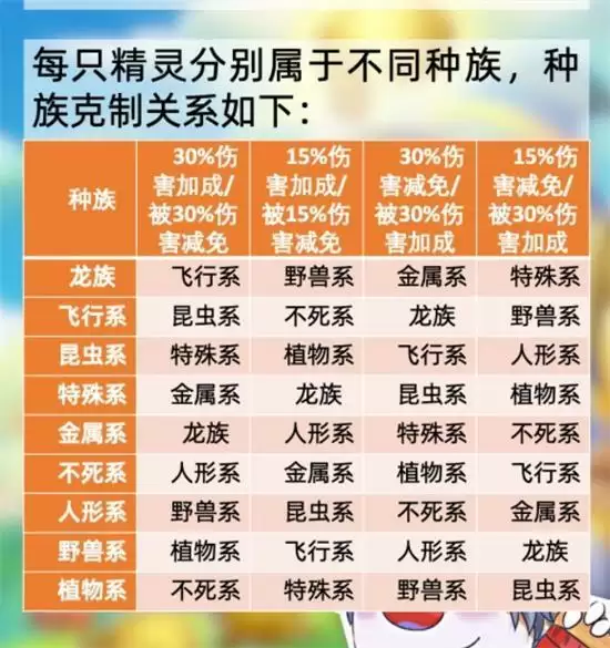 《摩尔庄园手游》精灵克制关系图分享