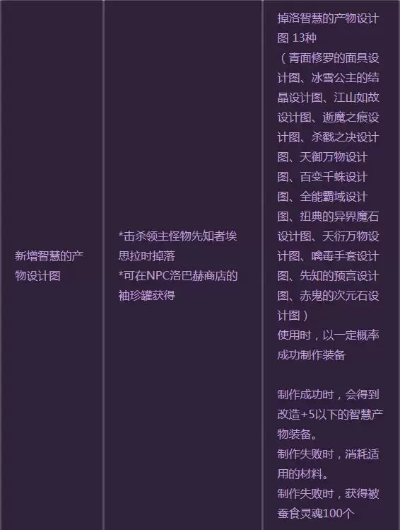 被蚕食的圣殿什么奖励
