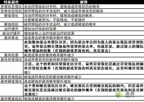 幻塔人物属性详细解析