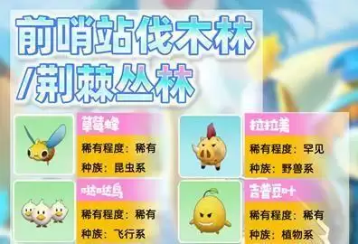 《摩尔庄园》手游精灵等级分布顺序详解