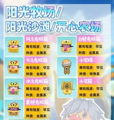 《摩尔庄园》手游精灵等级分布顺序详解