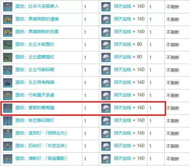 葱郁的葡萄藤怎么获得