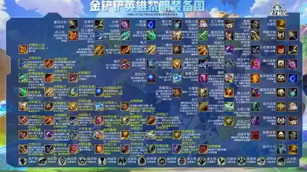 《金铲铲之战》装备推荐攻略