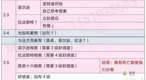 时光公主玛丽王后全关卡攻略一览