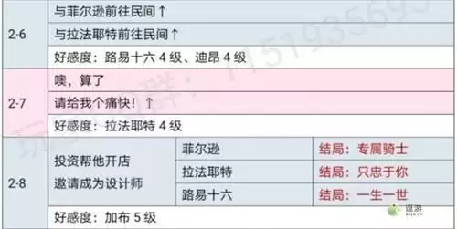 时光公主玛丽王后全关卡攻略一览