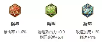 《王者荣耀》S24赛季成吉思汗最强出装