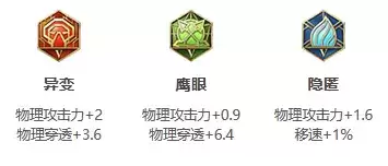 《王者荣耀》S24赛季蒙犽最强出装