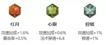 《王者荣耀》S24赛季嬴政最强出装