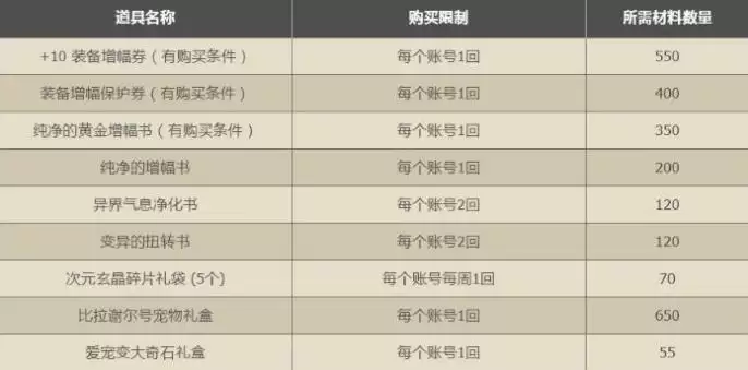 13周年印章在哪兑换