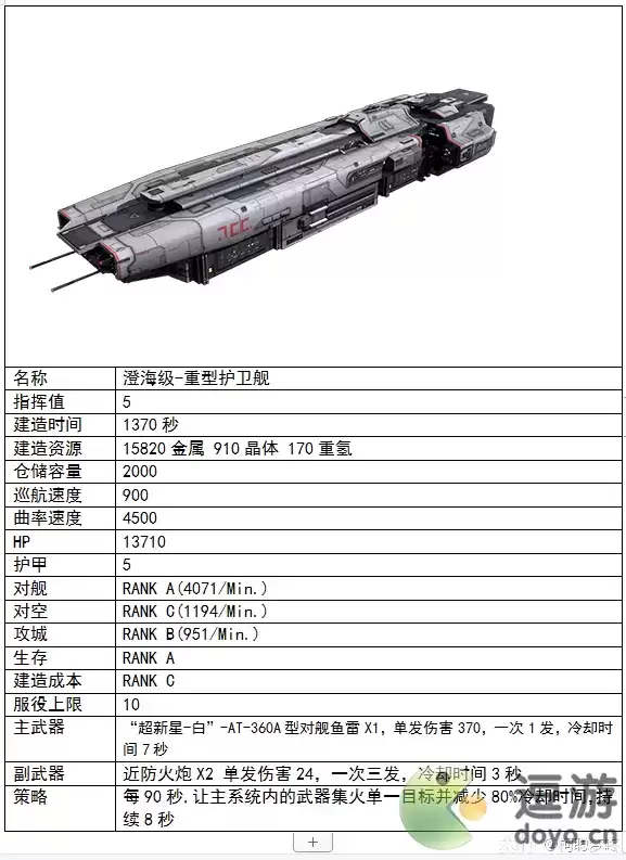 无尽的拉格朗日重型护卫舰使用攻略