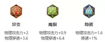 《王者荣耀》S24赛季鲁班七号最强出装