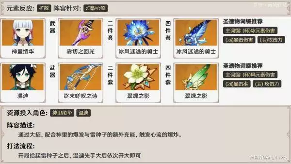 《原神》雷种子的胜利打法攻略