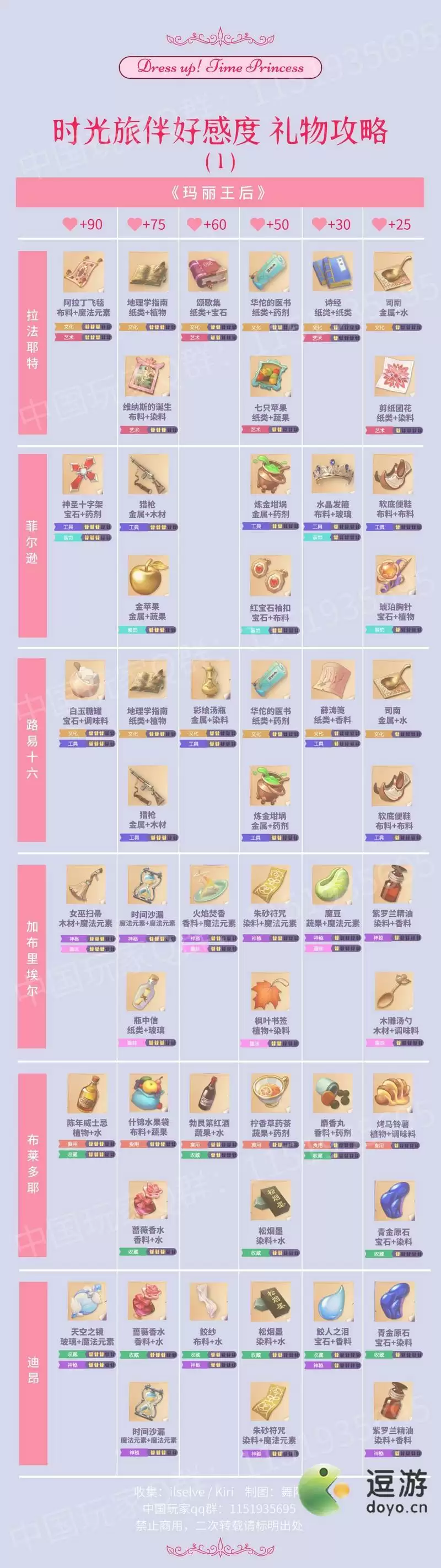 时光公主时光NPC礼物好感度攻略大全