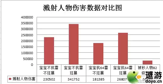 大话西游手游单秒溅射合击技能使用攻略