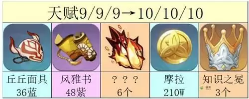 原神九条裟罗培养突破材料汇总