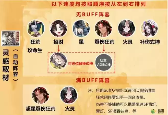 阴阳师SP花鸟卷活动阵容推荐