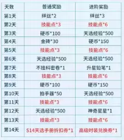 《非人学园》2021年8月25日更新公告