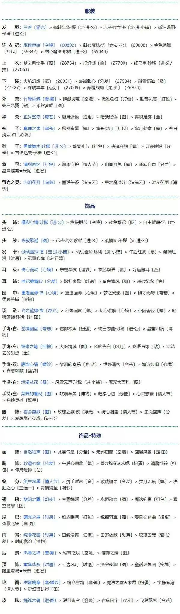 《奇迹暖暖》第二卷十四章支线一搭配攻略