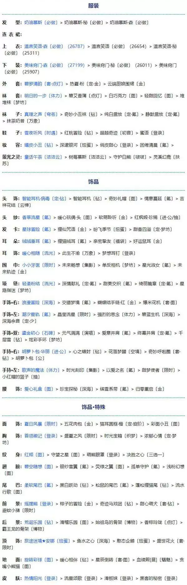 《奇迹暖暖》14-7艾思的请求高分搭配攻略