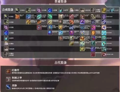 金铲铲之战装备合成图大全 装备合成表高清一图流图片1