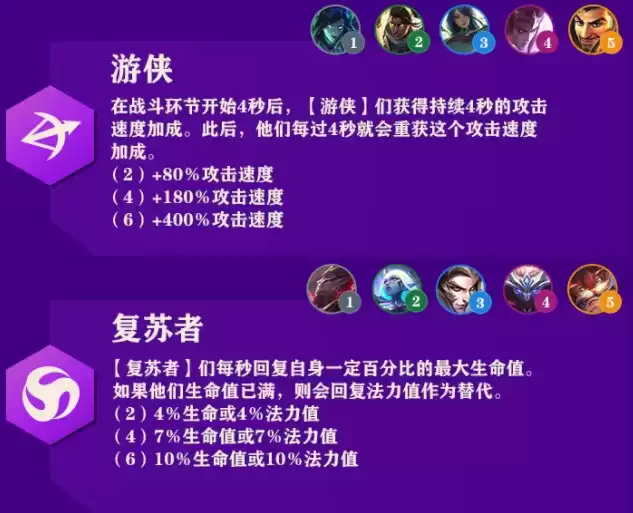 金铲铲之战羁绊图大全 羁绊效果属性一图流高清图片5