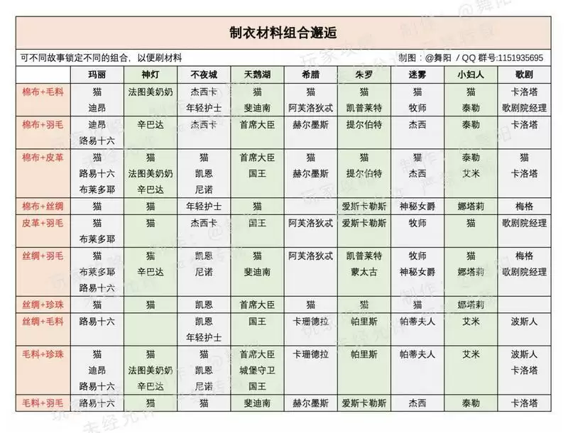 时光公主制衣材料组合邂逅一览