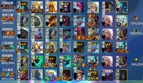 金铲铲之战s1阵容推荐：最强s1上分阵容汇总[多图]图片2