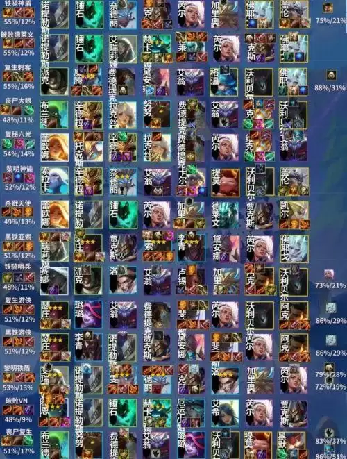 金铲铲之战s1阵容推荐：最强s1上分阵容汇总[多图]图片1