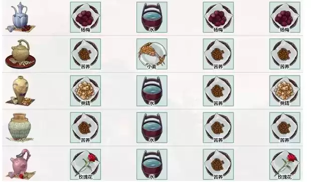 《江湖悠悠》九级酒谱配方一览