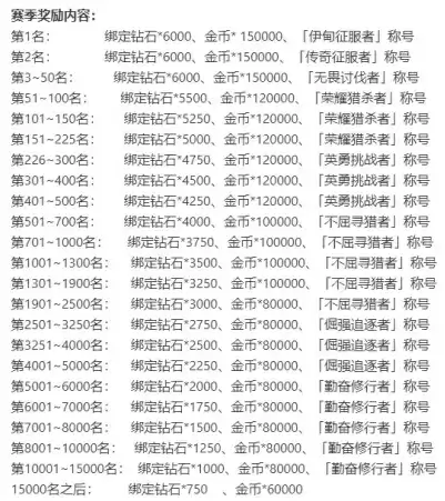 《伊甸园的骄傲》公会战奖励一览