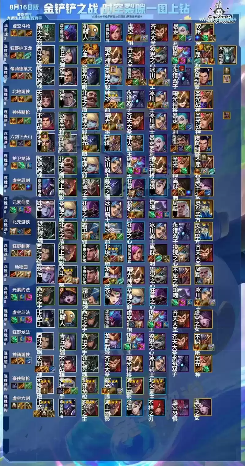 《金铲铲之战》时空裂痕阵容哪个好