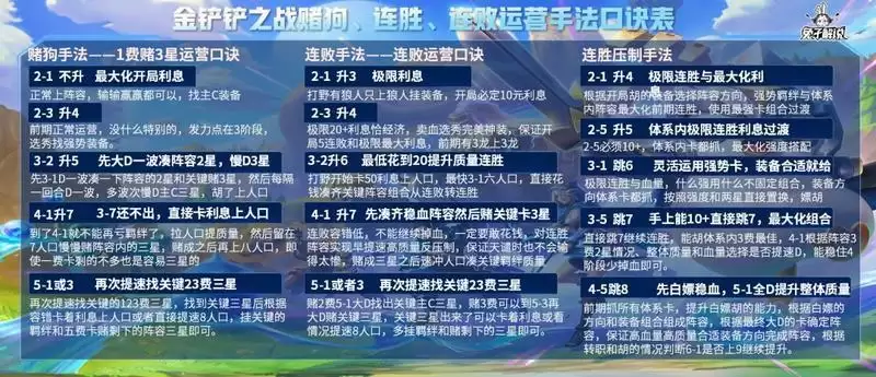 金铲铲之战前期阵容搭配攻略 新手开局强势阵容推荐图片5