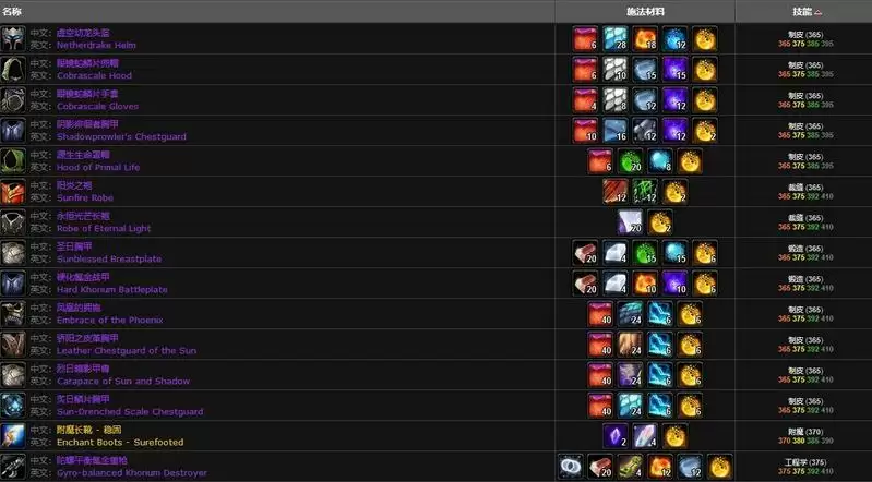 源生虚空哪些专业用