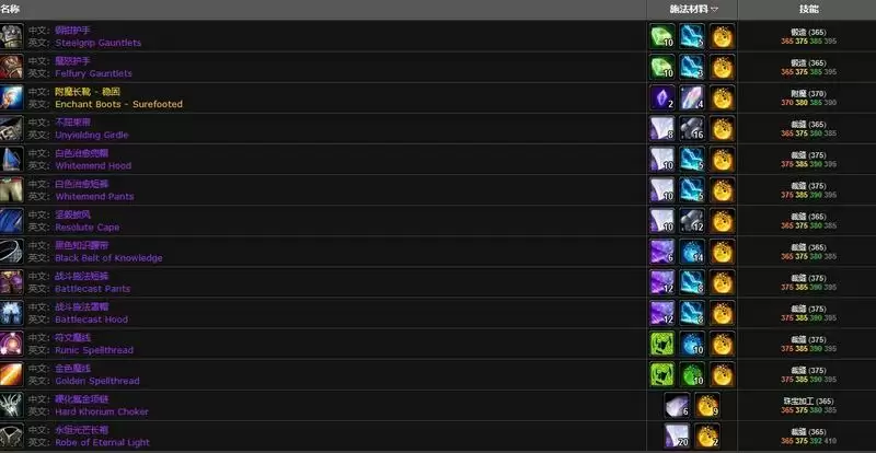 源生虚空哪些专业用
