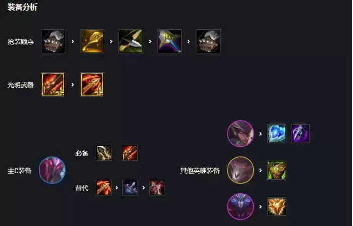 《金铲铲之战》梦魇复生刺阵容攻略