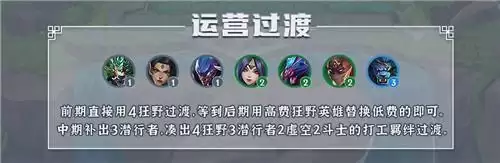 金铲铲之战斗潜换形刺阵容玩法介绍