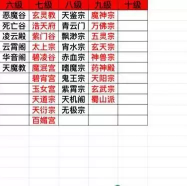 想不想修真门派大全 所有门派秘籍绝学汇总详解[多图]图片2
