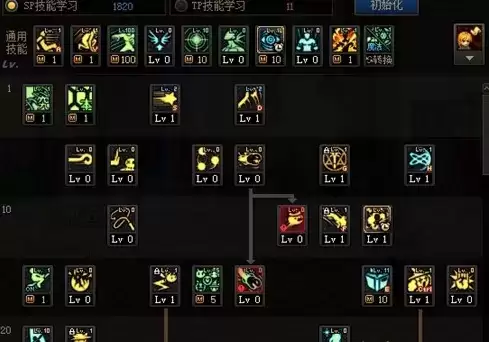 《DNF》魔道学者三觉技能加点推荐