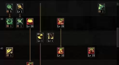 《DNF》魔道学者三觉技能加点推荐