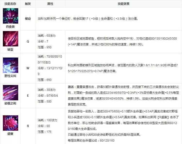 lol盛宴是谁的技能_2 lol盛宴是谁的技能