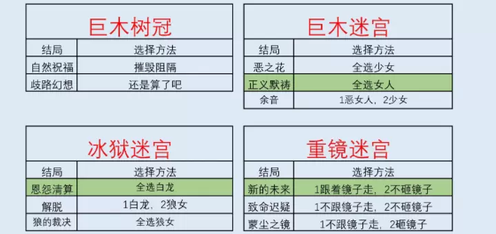 月神的迷宫星骸获取方式分享