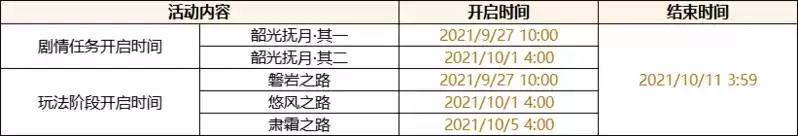 《原神》韶光抚月活动流程开启时间具体介绍